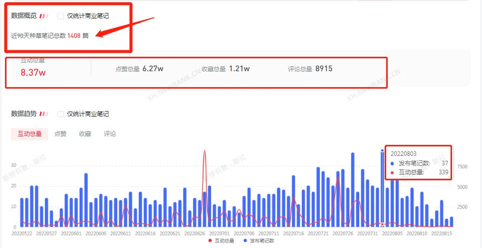 小红书00后疯狂种草，五菱老品牌究竟做对了什么？